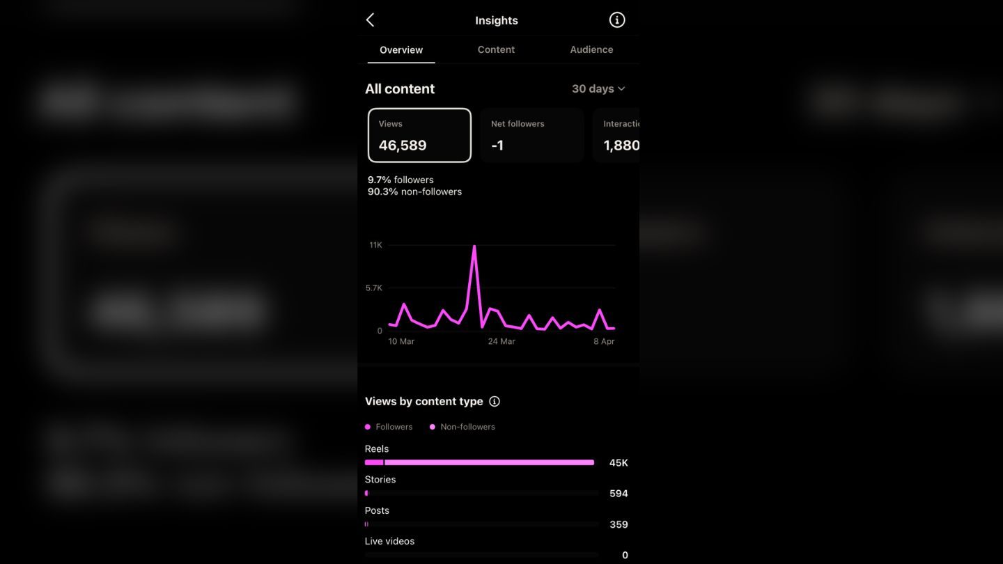 Method 5: Monitor Engagement Drops