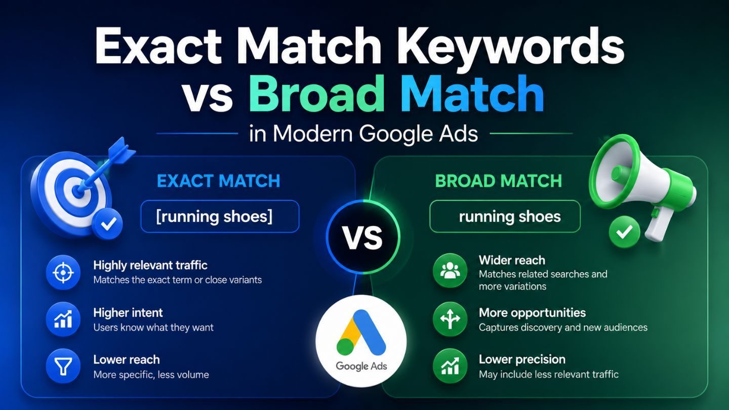 Exact Match Keywords vs Broad Match in Modern Google Ads