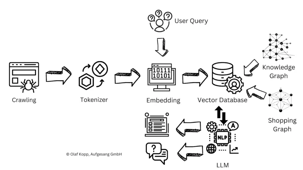 Google’s machine learning