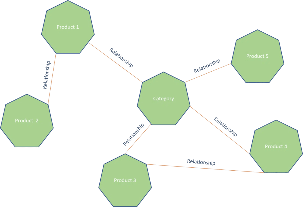 Real Time database