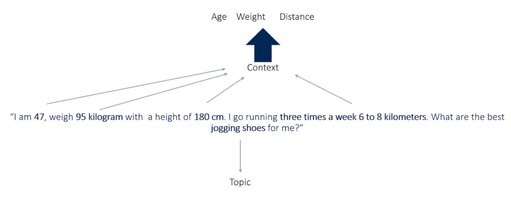 Retrieval Augmented generation (RAG) systems