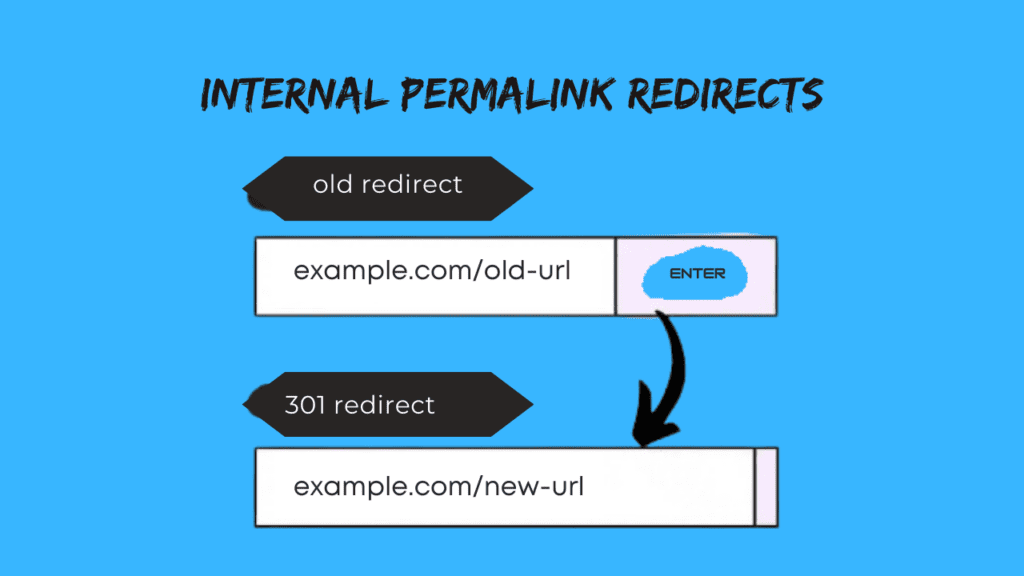 Internal Permalink Redirects