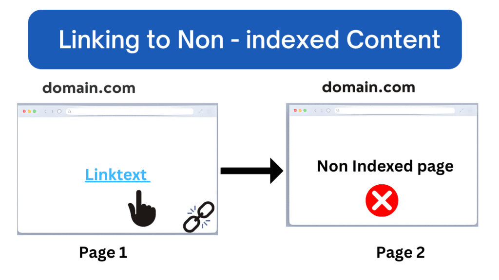 Linking to Non- indexed Content