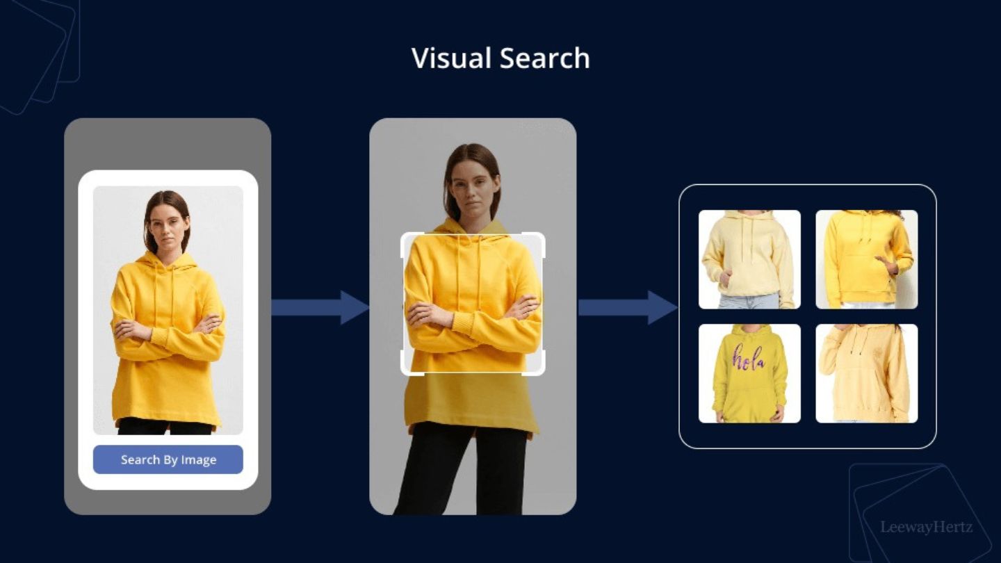 Best Practices to Optimize Images for Visual Search SEO